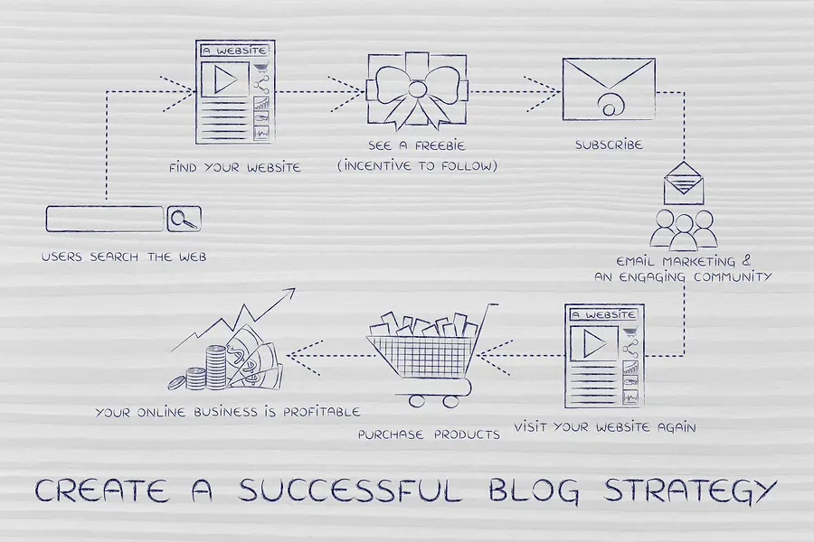 6 Reasons Why Blogging is So Important